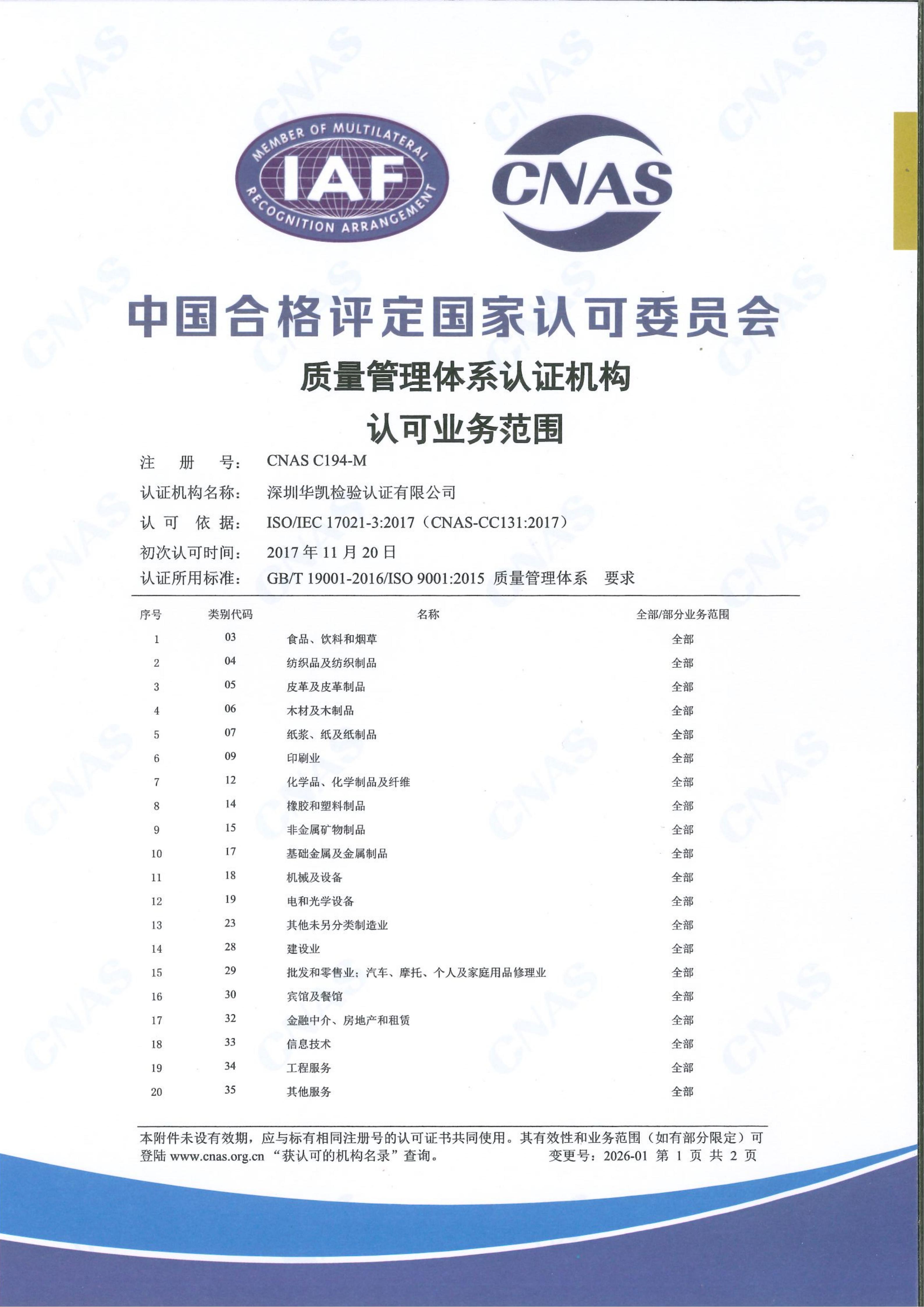 CNAS质量管理体系认可业务范围1
