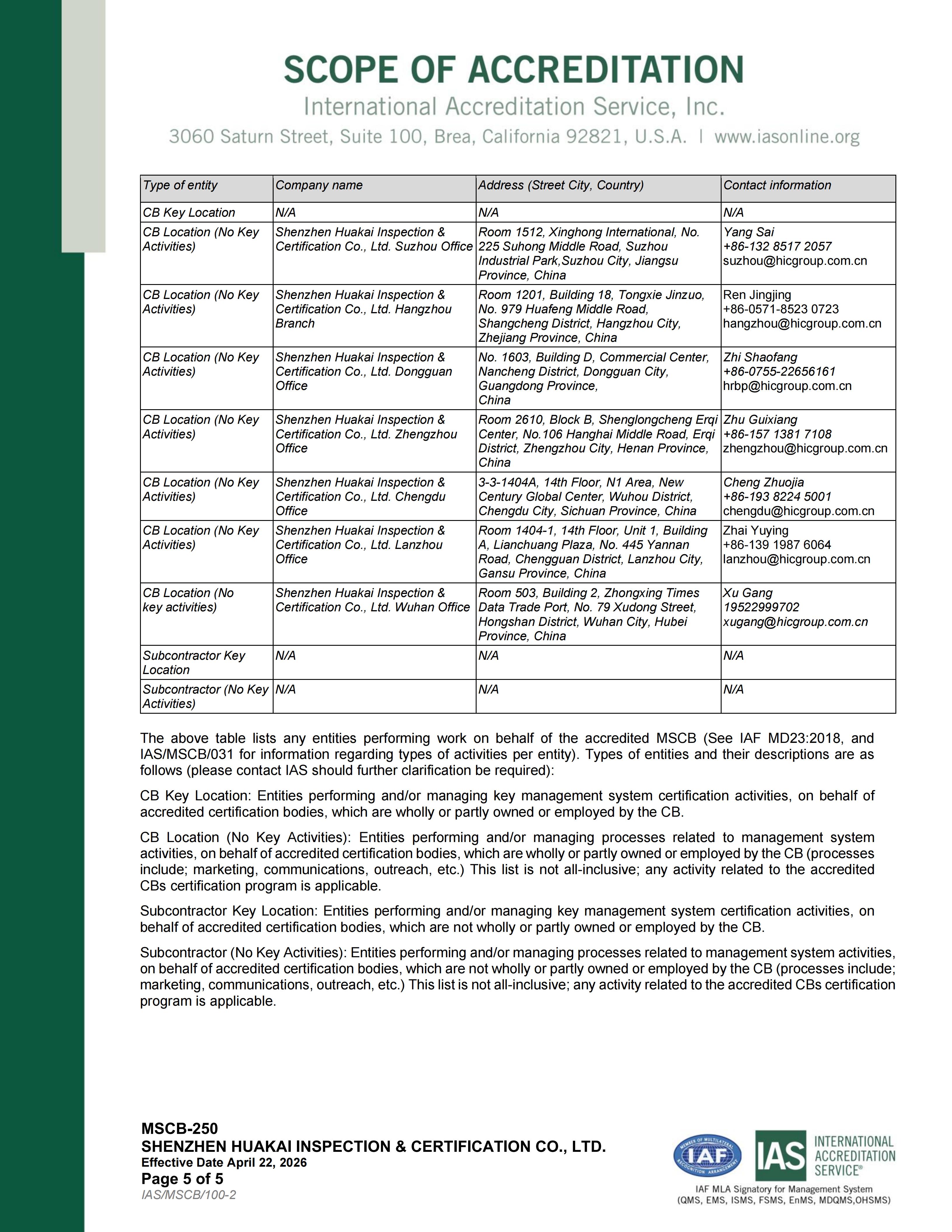 IAS Management System Accreditation Body Accreditation Certificate Annex 4